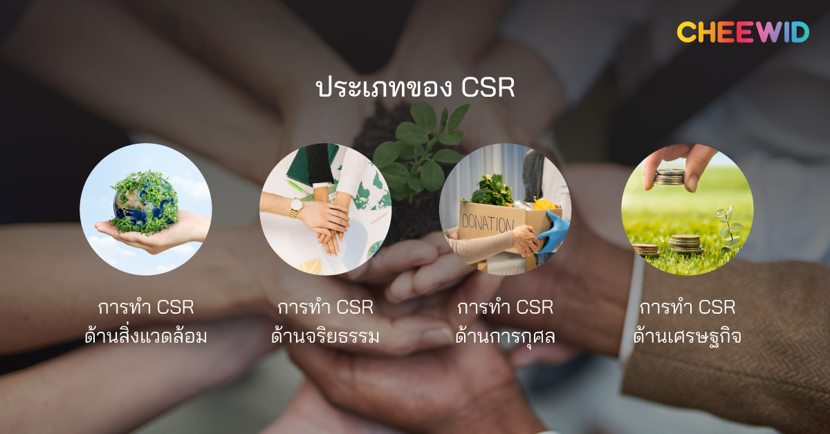 ประเภทของ CSR การทำ CSR ด้านสิ่งแวดล้อม การทำ CSR ด้านจริยธรรม การทำ CSR ด้านการกุศล การทำ CSR ด้านเศรษฐกิจ 