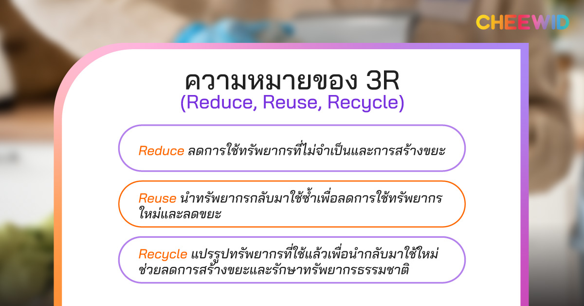 ความหมายของ 3R (Reduce, Reuse, Recycle)