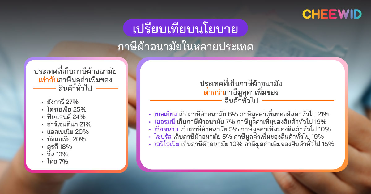 เปรียบเทียบนโยบายภาษีผ้าอนามัยในหลายประเทศ