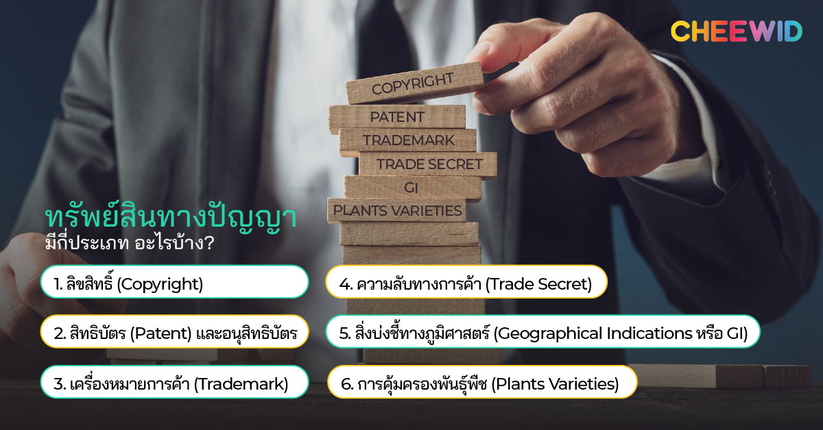 ทรัพย์สินทางปัญญามีกี่ประเภท อะไรบ้าง?
