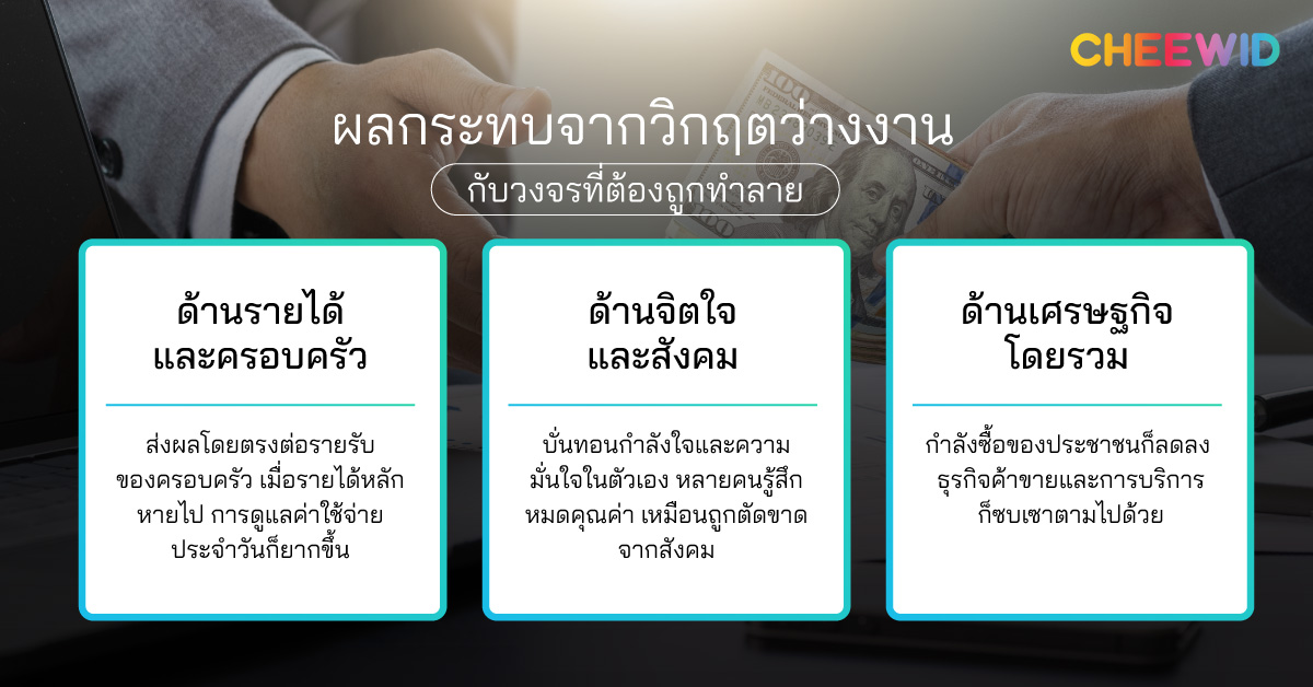 ผลกระทบจากวิกฤตว่างงาน กับวงจรที่ต้องถูกทำลาย